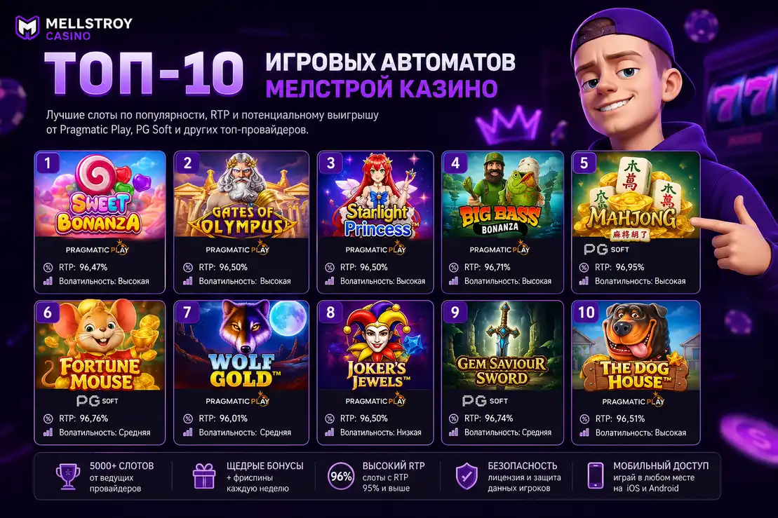 Топ-10 Игровых Автоматов Мелстрой Казино: Карточки Слотов
